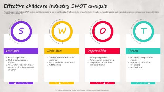 Effective Childcare Industry SWOT Analysis