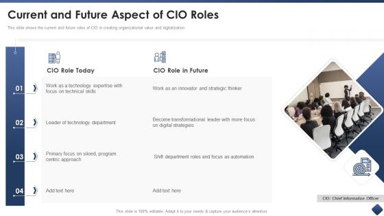 Effective cio transitions create organizational value current and future aspect of cio roles