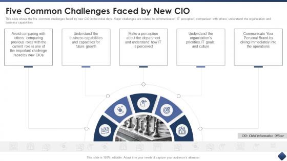Effective cio transitions create organizational value five common challenges faced by new cio