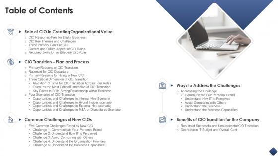 Effective cio transitions create organizational value table of contents ppt slides show