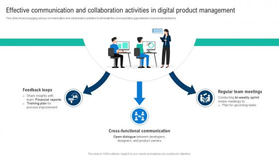 Effective Communication And Collaboration Activities In Digital Product Management
