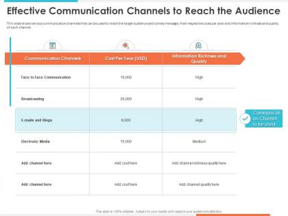 Effective communication channels to reach the audience broadcasting ppt influencers