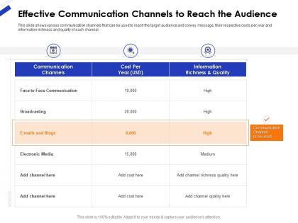 Effective communication channels to reach the audience ppt file display