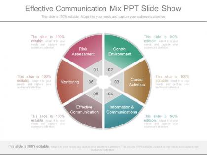 Effective communication mix ppt slide show