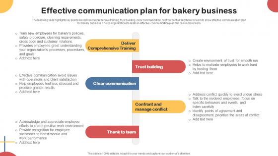 Effective Communication Plan For Bakery Business