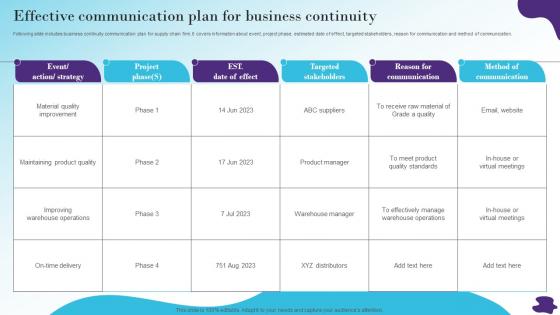 Effective Communication Plan For Modernizing And Making Efficient And Customer Oriented Strategy SS V
