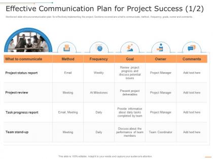 Effective communication plan for project success goal project management professional toolkit