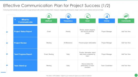 Effective communication plan for project success pmp toolkit it