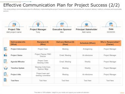 Effective communication plan for project success project project management professional toolkit