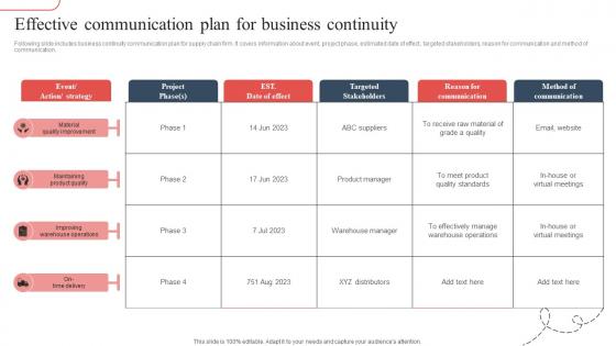 Effective Communication Plan For Strategic Guide To Avoid Supply Chain Strategy SS V