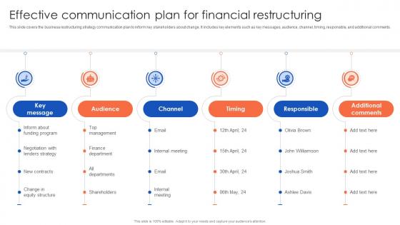Effective Communication Plan For The Ultimate Guide To Corporate Financial Distress
