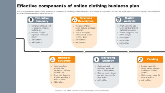 Effective Components Of Online Clothing Business Plan
