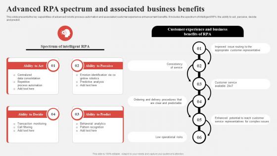 Effective Consumer Engagement Plan Advanced Rpa Spectrum And Associated Business Benefits