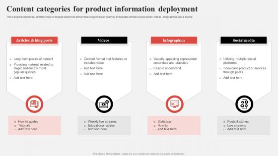 Effective Consumer Engagement Plan Content Categories For Product Information Deployment