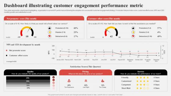 Effective Consumer Engagement Plan Dashboard Illustrating Customer Engagement Performance Metric