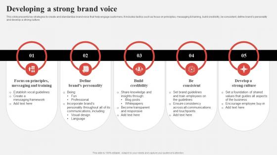 Effective Consumer Engagement Plan Developing A Strong Brand Voice