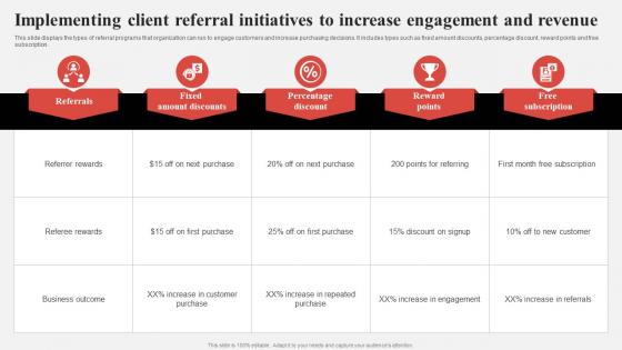 Effective Consumer Engagement Plan Implementing Client Referral Initiatives To Increase Engagement
