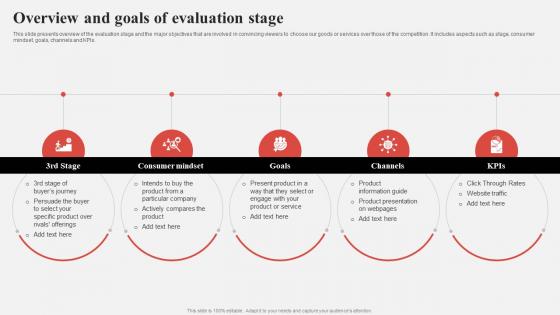 Effective Consumer Engagement Plan Overview And Goals Of Evaluation Stage