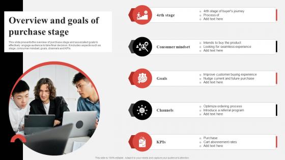 Effective Consumer Engagement Plan Overview And Goals Of Purchase Stage