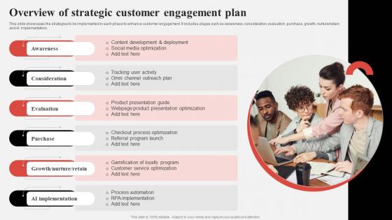 Effective Consumer Engagement Plan Overview Of Strategic Customer Engagement Plan