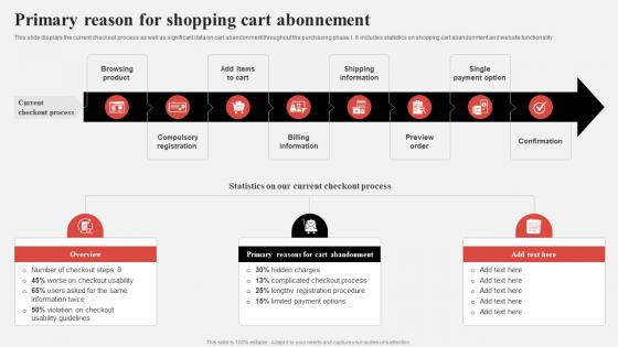 Effective Consumer Engagement Plan Primary Reason For Shopping Cart Abonnement