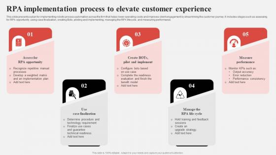 Effective Consumer Engagement Plan Rpa Implementation Process To Elevate Customer Experience
