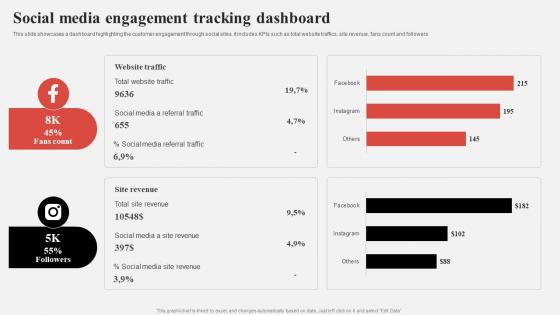 Effective Consumer Engagement Plan Social Media Engagement Tracking Dashboard