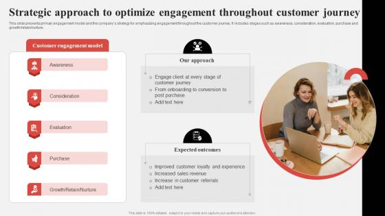Effective Consumer Engagement Plan Strategic Approach To Optimize Engagement Throughout Customer