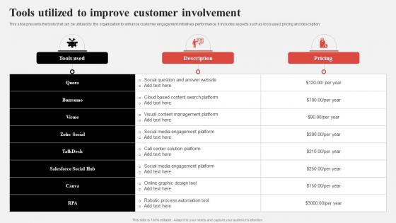 Effective Consumer Engagement Plan Tools Utilized To Improve Customer Involvement