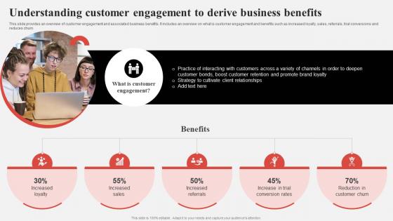 Effective Consumer Engagement Plan Understanding Customer Engagement To Derive Business Benefits