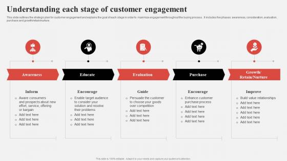 Effective Consumer Engagement Plan Understanding Each Stage Of Customer Engagement
