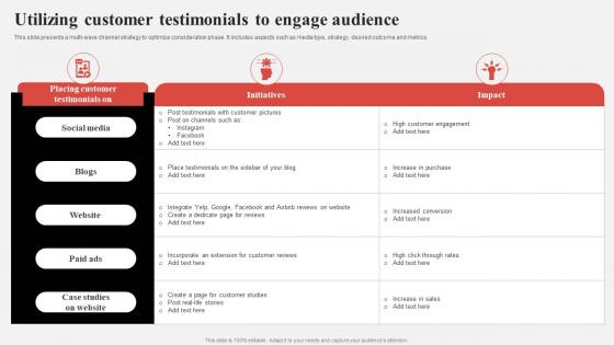 Effective Consumer Engagement Plan Utilizing Customer Testimonials To Engage Audience
