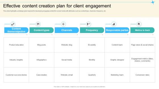 Effective Content Creation Plan For Client Engagement