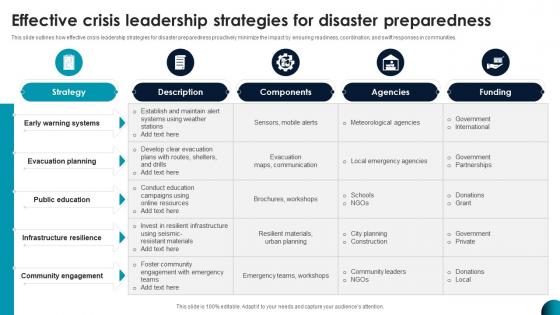 Effective Crisis Leadership Strategies For Disaster Preparedness