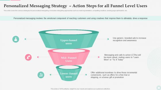 Effective Customer Retargeting Plan Personalized Messaging Strategy Action Steps For All Funnel Level Users
