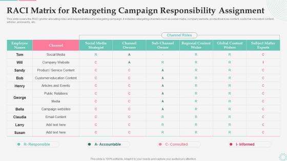 Effective Customer Retargeting Plan Raci Matrix For Retargeting Campaign Responsibility Assignment