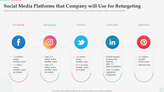 Effective Customer Retargeting Plan Social Media Platforms That Company Will Use For Retargeting