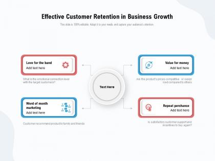 Effective customer retention in business growth