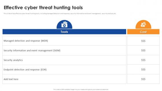 Effective Cyber Threat Hunting Tools