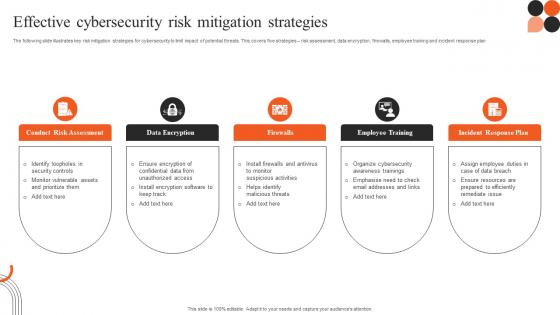 Effective Cybersecurity Risk Mitigation Strategies