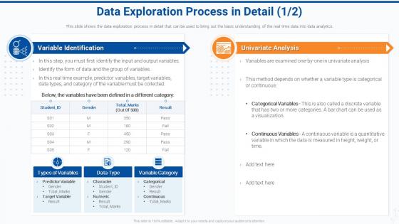 Effective data preparation to make data accessible data exploration process in detail
