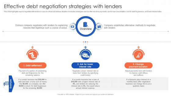 Effective Debt Negotiation Strategies With The Ultimate Guide To Corporate Financial Distress