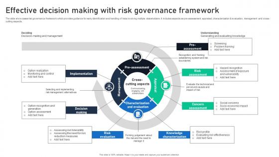 Effective Decision Making With Risk Governance Framework