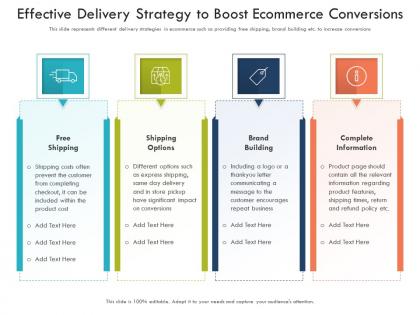 Effective delivery strategy to boost ecommerce conversions