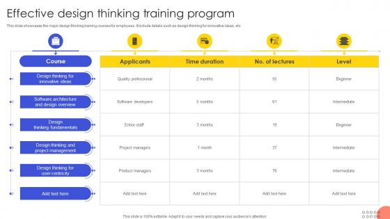 Effective Design Thinking Training Program