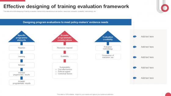 Effective Designing Of Training Evaluation Framework