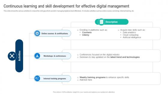 Effective Digital Product Management Continuous Learning And Skill Development For Effective