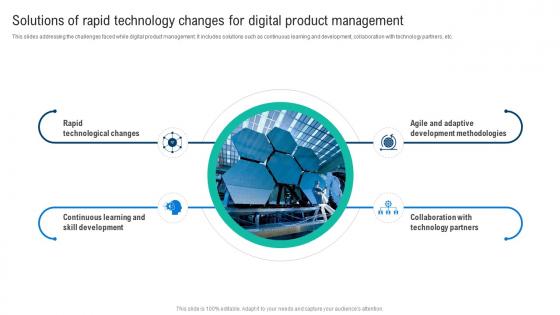 Effective Digital Product Management Solutions Of Rapid Technology Changes For Digital Product