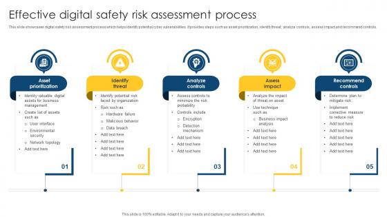 Effective Digital Safety Risk Assessment Process