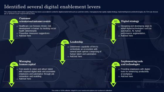 Effective Digital Transformation Framework Identified Several Digital Enablement Levers